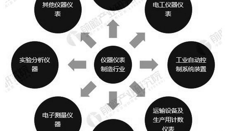 外夹式超声波流量计：如何挑选合适的产品**